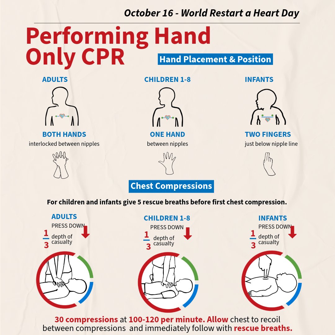 Today on #WorldRestartAHeartDay, we are reminding everyone that knowing Hands-Only CPR can help save a life. It only takes a few minutes to learn the basics, and those few minutes could mean everything.

What you need to know: loom.ly/4fN5yg8
