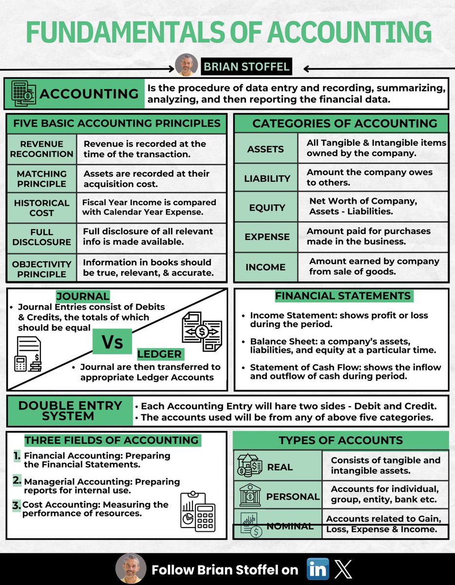 CompoundingW's tweet image. Fundamental Of Accounting