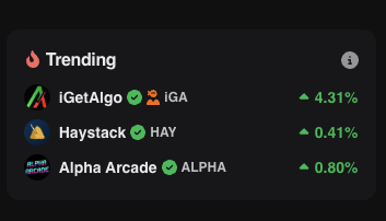 iGetAlgo's tweet image. Good day everyone!!! $iGA x $ALGO @vestigefi