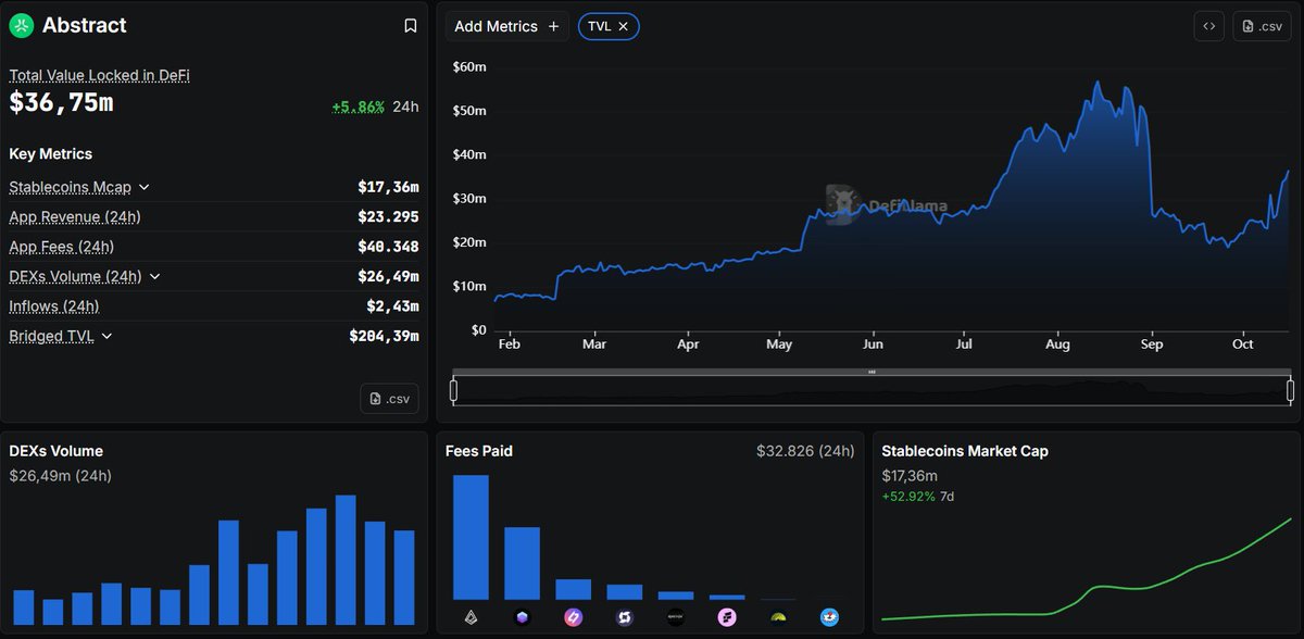 gucci_gcc's tweet image. Organic and inevitable.
Now honestly, do Base, Arbitrum, Linea, or any other L2 have the variety of games/dapps that Abstract does?