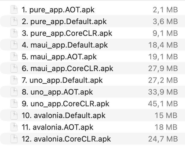 danardelean's tweet image. Here are the .NET 10 RC2 #Android APK sizes for #dotnet new project
Comparing release build sizes for ARM64 (default, AOT & CoreCLR) :
• Pure .NET Android
• #dotnetmaui
• #unoplatform
• #avaloniaui