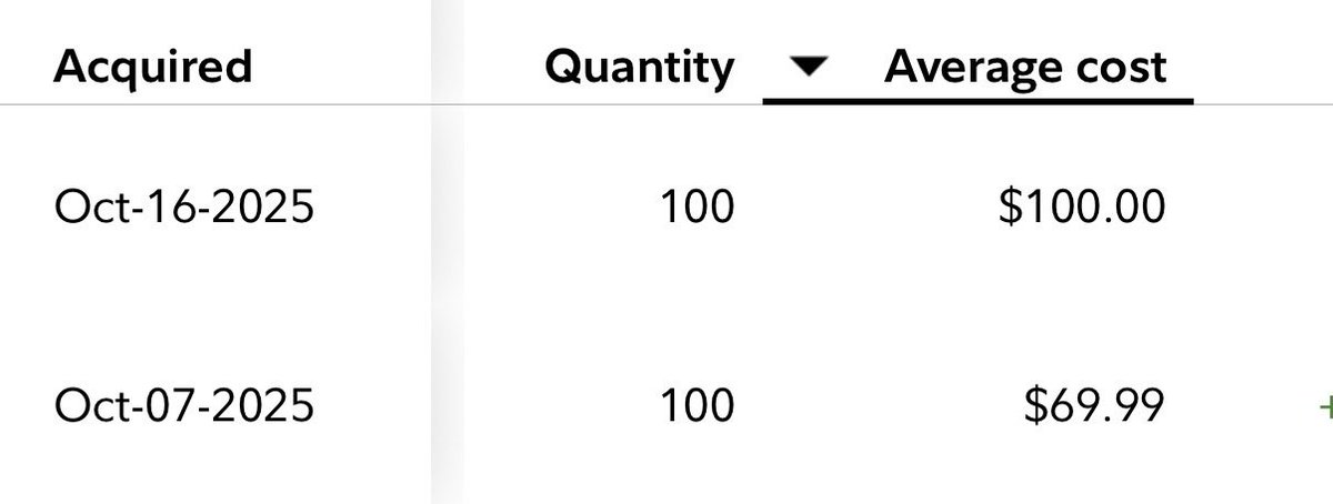 hey #spacemob this morning stop limit price $100. Did I get the first 100 $100 shares? Screen shot was late might need to go to my desktop to get the exact time.