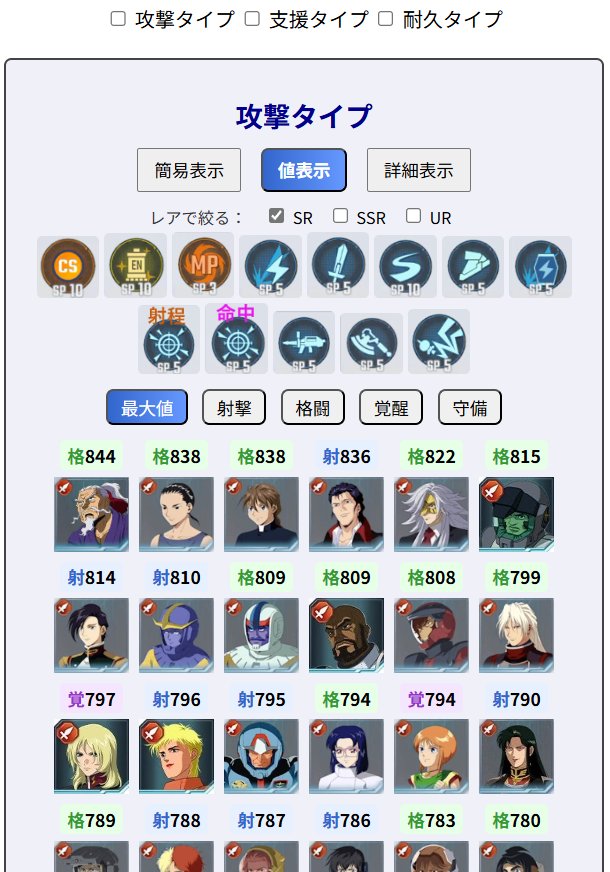 ちなみにスキル発動なしの値でソートするとこんな感じでした。

キャラが増えすぎてページ容量が激増したせいでWebサイトに貼れていません。どうやって容量を減らそう⋯
#ジージェネ #Gジェネ #Gジェネエターナル