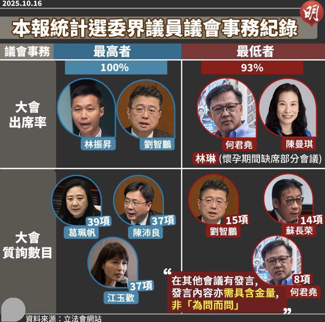 呃糧集團 以何已完最撚差🤬🤬🤬