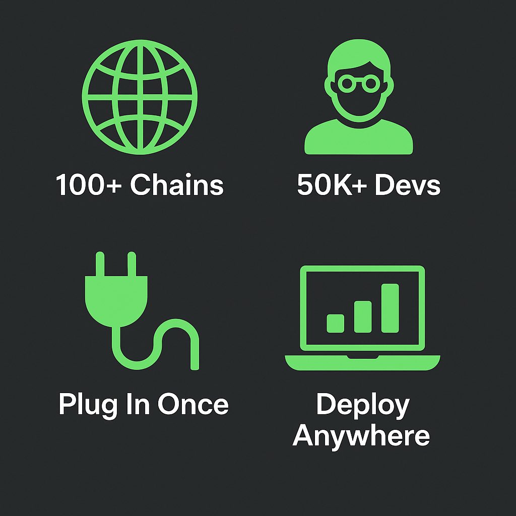 kelvinoyibo2's tweet image. Covalent is the data backbone of Web3, giving builders instant, unified access to on-chain data across 100+ networks. With sub-second speed and verifiable accuracy, it powers everything from DeFi dashboards to AI agents. Fast, reliable, and built for scale.
@Covalent_HQ…