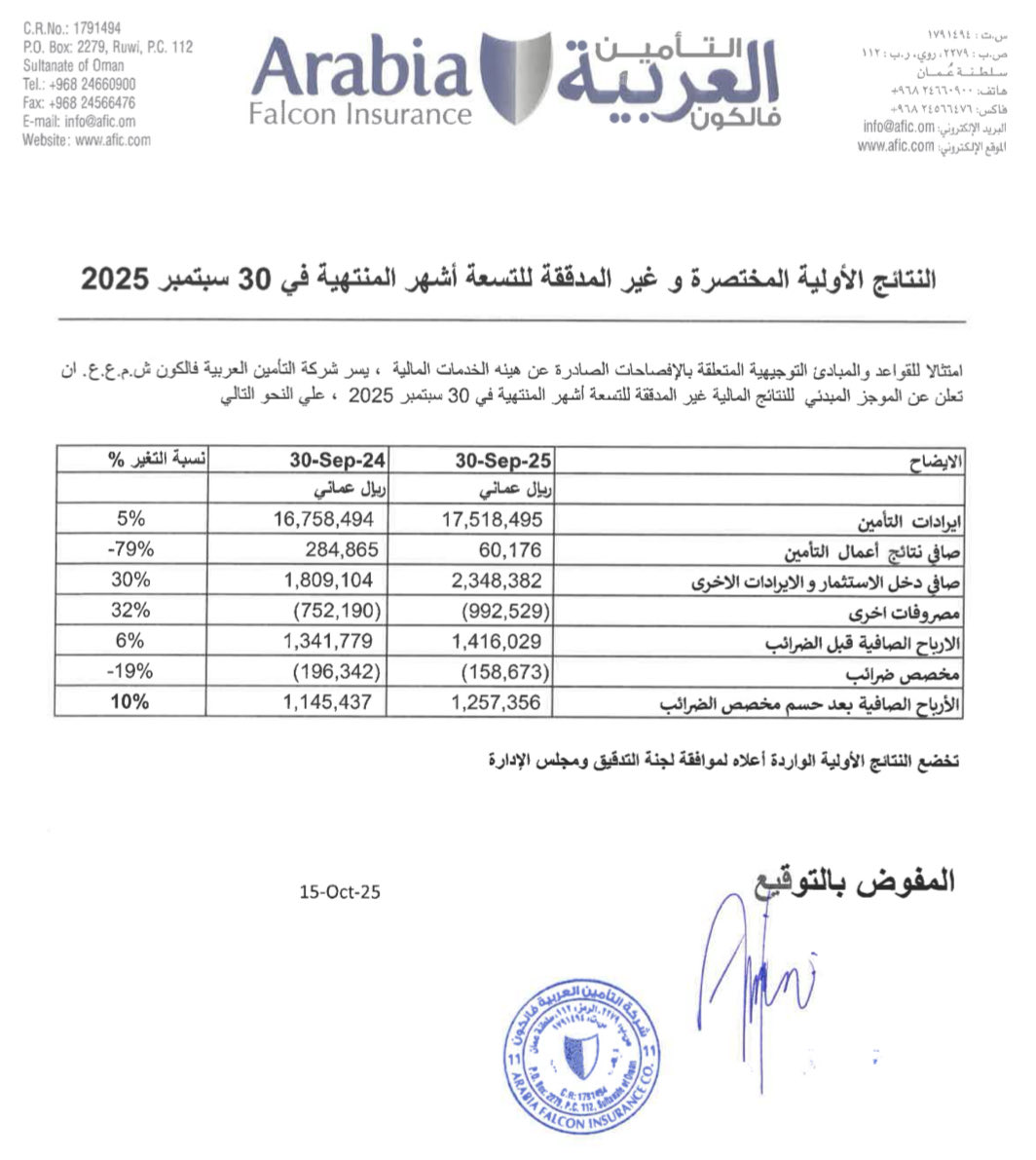 MSXWOLF's tweet photo. #التأمين_العربية #فالكون #AFIC
🟢 ارتفاع الإيرادات
🟢 ارتفاع صافي الأرباح
🟢 ارتفاع ربحية السهم
.
#بورصة_مسقط https://t.co/pJPJXFBxWD