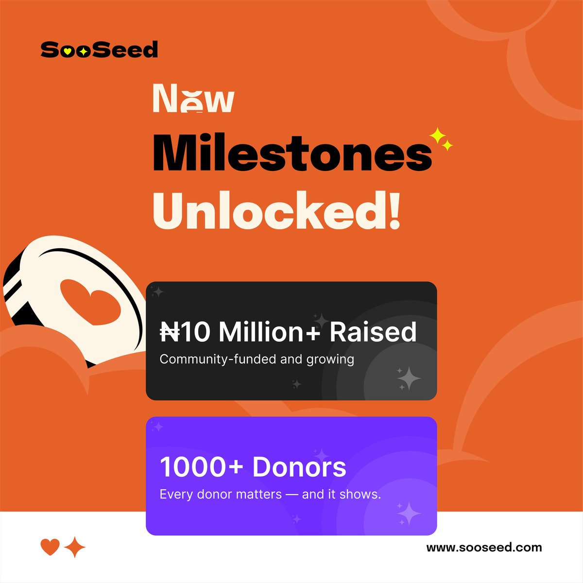 sooseed_app's tweet image. 🚀 New Milestones Unlocked!
Together, we’ve crossed ₦10,000,000+ raised — powered by over 1,000 incredible donors. 💛
Every act of kindness adds up, and this proves it.

Thank you for showing that small giving can create big change.

#SooSeed #GiveBetter #ImpactTogether #Nigeria