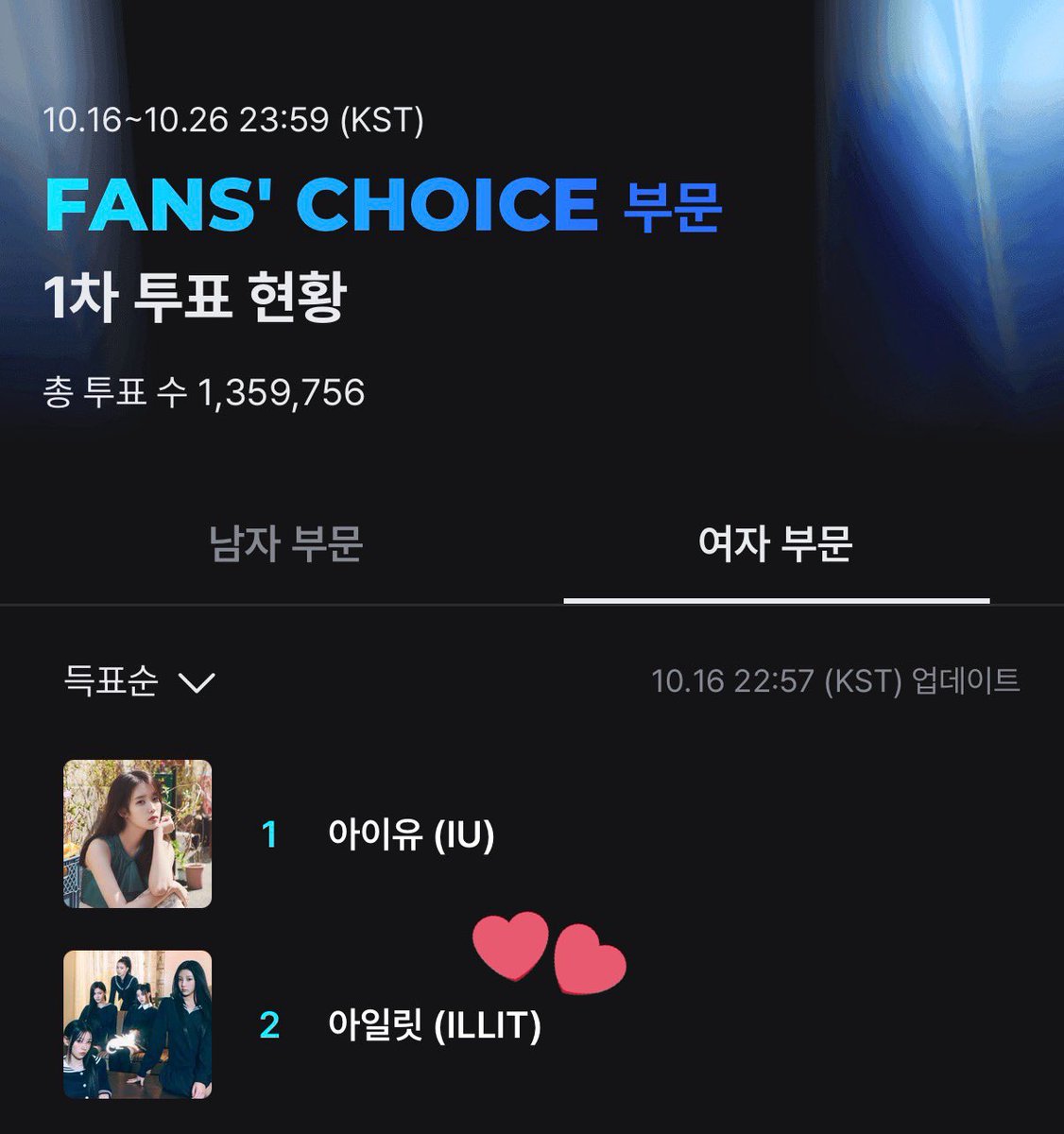 ro0204ha's tweet photo. 2025 MAMA 팬스초이스 투표 방법 #아일릿 #illit

🗳Mnet Plus(엠넷플러스)앱 접속 -> 
MAMA 팬스초이스 1차 투표 클릭 -> 
여자 부문 아일릿 투표!

(1차 투표 기간 25.10.16~25.10.26)

하루에 한 번!!꼭 참여후
#투표도기세야 해시태그로 인증하기~♡ https://t.co/IonmhmMdSo