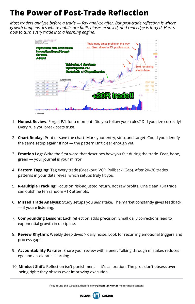 BlogJulianKomar's tweet image. The Power of Post-Trade Reflection 👇