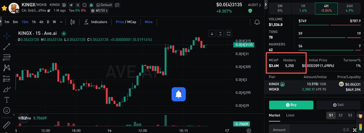 💥5250+ HOLDERS STRONGER THAN EVER!

Every wallet tells a story — and together, we’re writing history.
This isn’t just growth,
it’s the rise of the strongest community on X Layer.
We build. We hold. We roar.

🔥 $KINGX to the top of the chain!

We believe that a true Meme isn’t