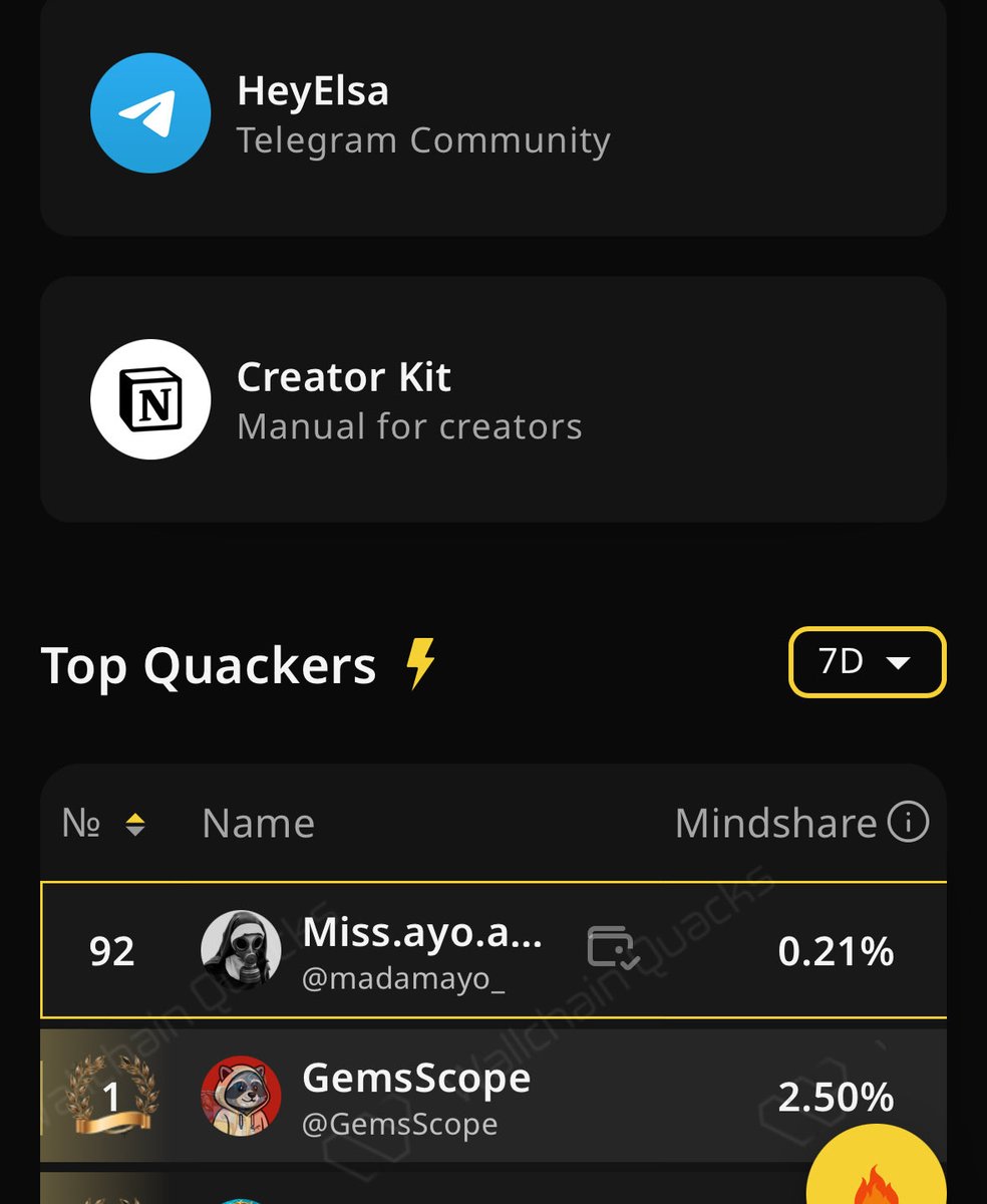madamayo_'s tweet image. Let’s be real..most Web3 apps overcomplicate everything.
@HeyElsaAI said “nah.”
You literally just prompt it:
→ swap
→ bridge
→ stake
Done.
Clean interface. Works in your language.
That’s why Elsa’s different.
Holding it down at #92 (7D) and #115 (30D) on the @HeyElsaAI ×…