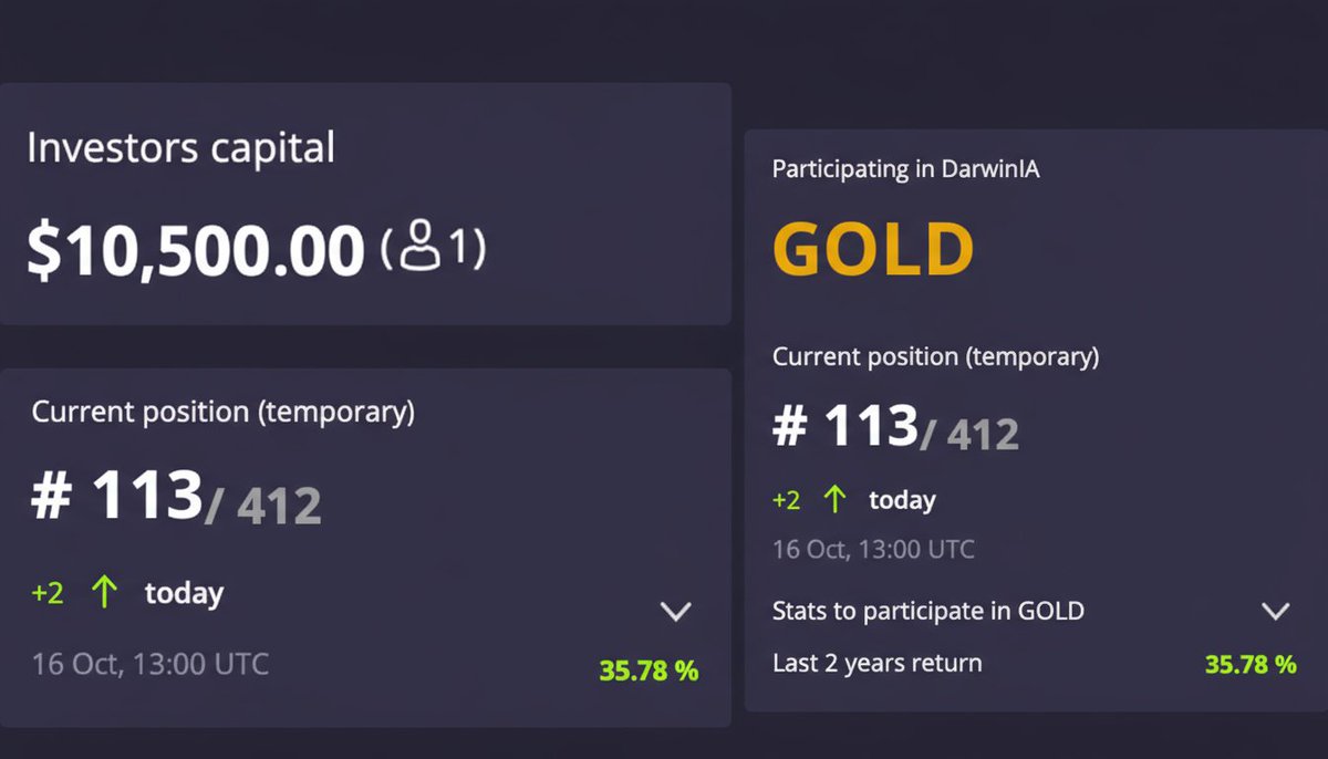 EstrategiasSQX's tweet image. Hoy hemos conseguido un nuevo hito en la Vida de PDCL, tenemos nuestro primer inversor privado!!!
darwinex.com/es/invest/PDCL
@darwinexzero_es @alberto_labajo @jose_millas @rupertacho 
#strategyquant