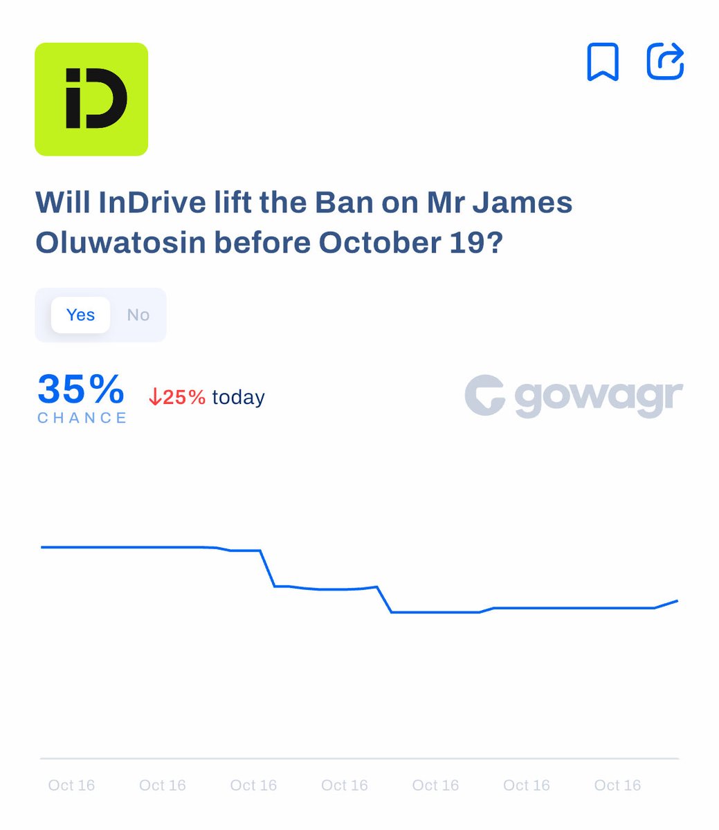 Gowagr's tweet image. With his side of the story now public, will inDrive lift the ban on his account?
You already know, we have a market for everything. 🙂↕️