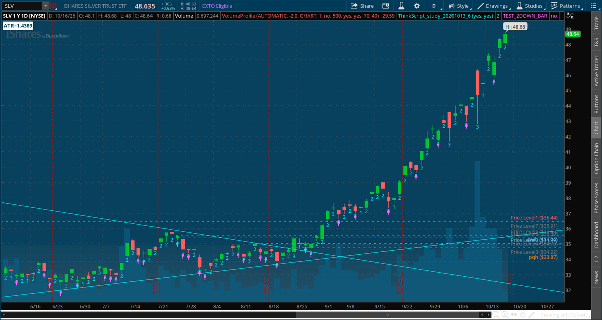 I don't like playing 2 million tickers. 

Just give me 1-3 legendary moves parabolic explosive moves that will continue to print.  $SLV $BTU $UUUU $IONQ just to name a few. 

I got out for over 1000% but these still running 2000% for OCT 17!