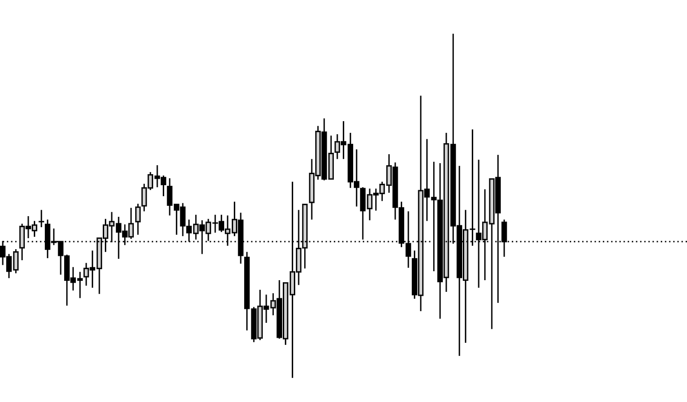 I feel sorry for anyone engaging in this price action

Please dont blow your accounts🙏🏽