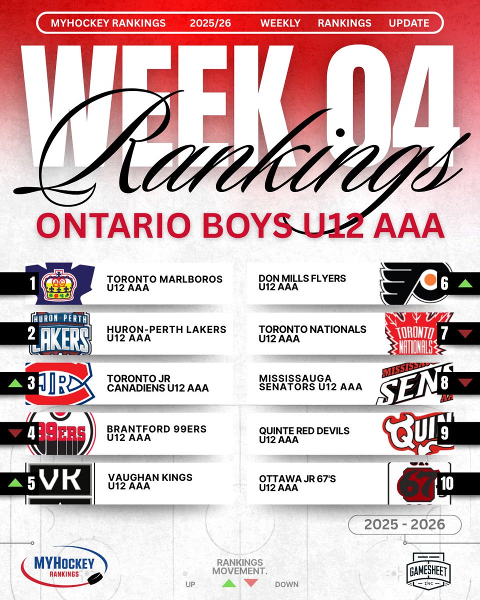 MYHockey Rankings tweet media