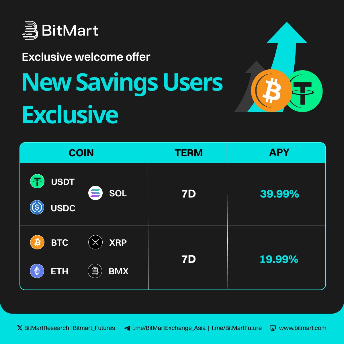 BitMart Earn, VIP & Institution tweet media