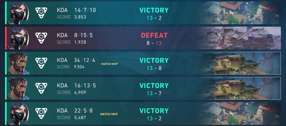 Qualified to <a href="/EVCtournaments/">EVC</a> The Surge #6 playoffs with a 4-1 Record

Satisfied with the overall result but we could have proven more.

Due to personal reason i *might* not take part to Playoffs but i believe in my boys, show what you guys can do❤️ <a href="/StarboysLFO/">Starboys (LFO)</a>