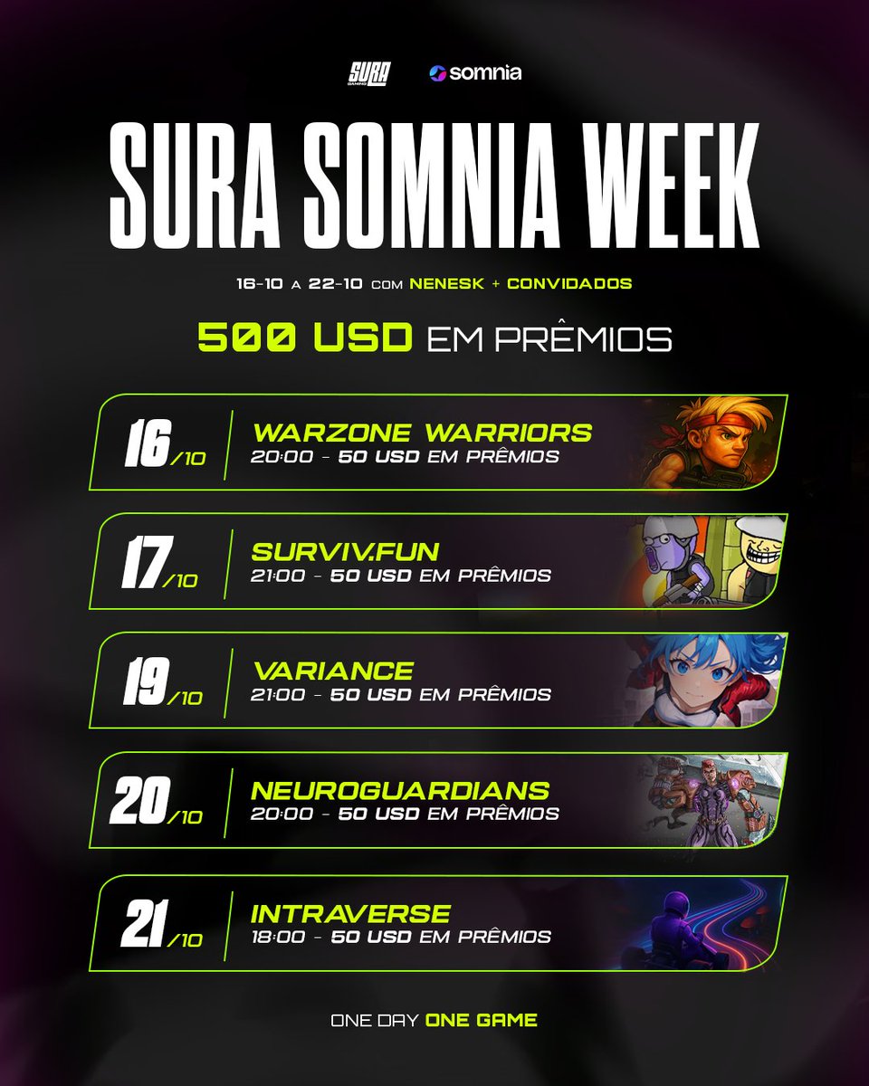 🎮 COMEÇOU A MAINNET GAMING PARTY! 👾

O universo da <a href="/Somnia_Network/">Somnia</a> entrou em modo festa, e chegou a hora de mostrar quem realmente vive o jogo. 💚

De 16 a 21 de outubro, serão 5 dias, 5 jogos e milhares de recompensas esperando pelos verdadeiros heróis da Web3. ⚔️

💰 5.000