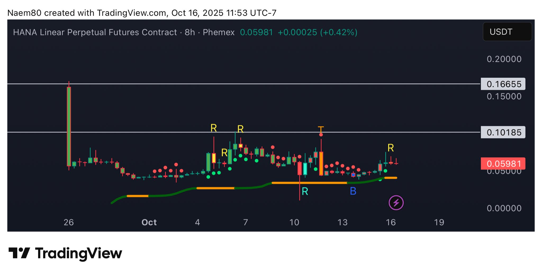⭐︎hana⭐︎ hana katana – Katana US