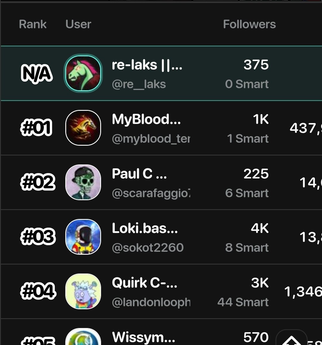 My clout is so strong they don't even have to rank me. I get the whole pot right?
<a href="/zed_champions/">ZED CHAMPIONS</a>