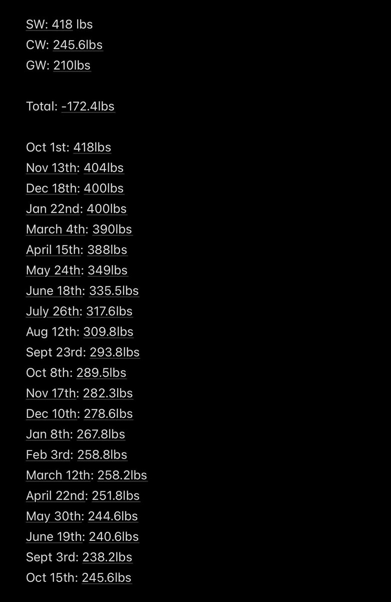 mstry001's tweet image. 2 years update
-172.4lbs