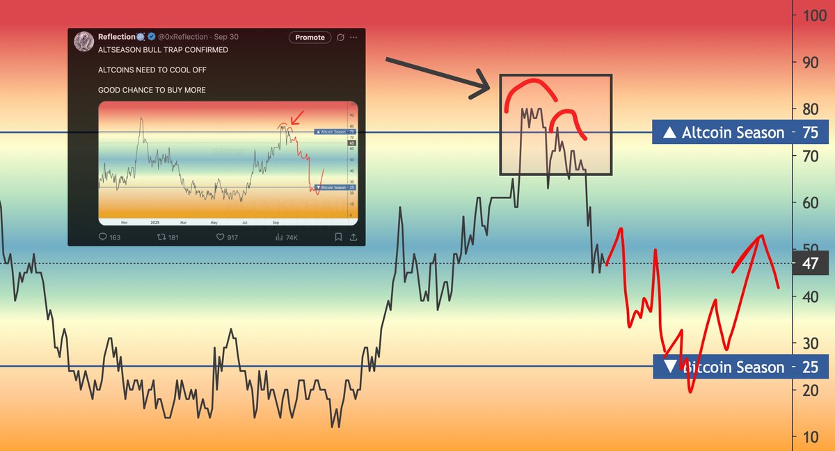 Altszn was canceled 2 weeks ago!

Don’t say I didn’t warn you

Now, don’t miss my bottom call

Notifs on