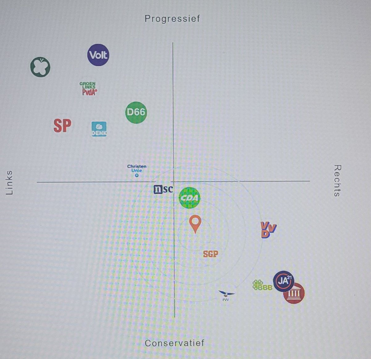 Ik wist het wel, maar toch.