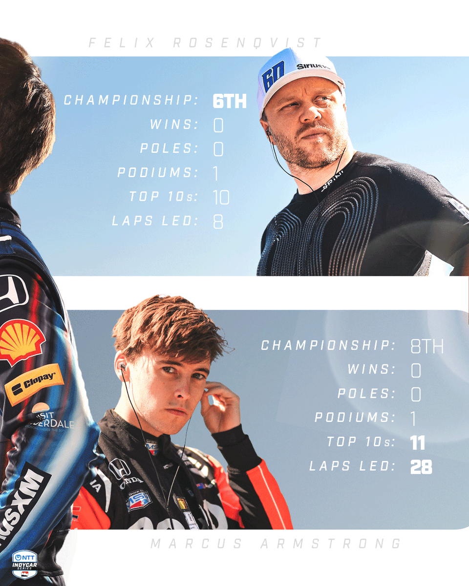 Will the <a href="/MeyerShankRac/">Meyer Shank Racing</a> duo keep the momentum rolling into 2026?