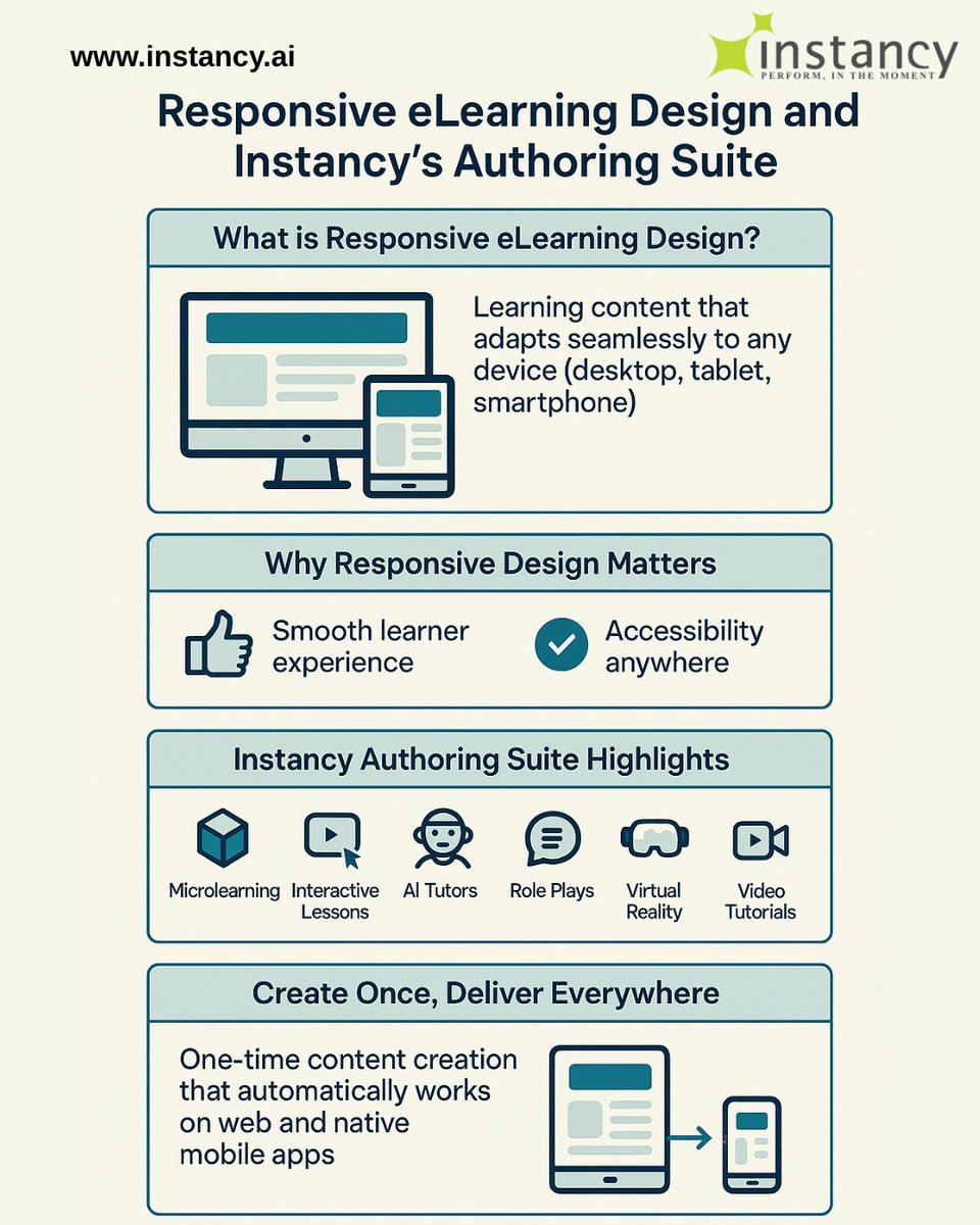 instancy's tweet image. Responsive #eLearning made easy with Instancy! Create once &amp;amp; deliver everywhere—microlearning, AI tutors, VR &amp;amp; more, optimized for all devices. Elevate learner engagement with seamless web &amp;amp; mobile experiences. 

Learn more: zurl.co/JYuVF 

#LearningTech #InstancyAI