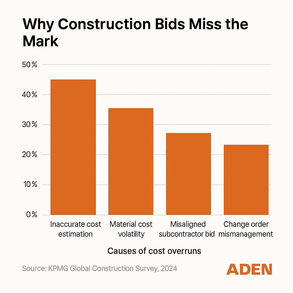 aden_hq's tweet image. 🚀 Check out our new blog: Advanced Estimating &amp;amp; Bidding Strategies - where AI meets precision.
Start smarter → bit.ly/497MZ1w
