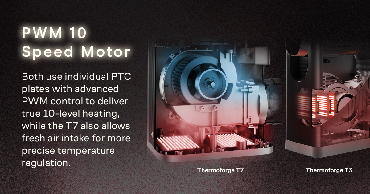 AcInfinityInc's tweet image. Thermoforge T3 vs Thermoforge T7 - Which Heater Is Right for Your Plants? 🌱🔥

The T3 delivers reliable heating with 10 adjustable levels, smart temperature and VPD controls, and a flexible hose for targeted warmth. The T7 takes it to the next level with adaptive AI that…