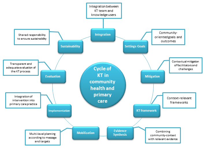 سطور المعرفة tweet media