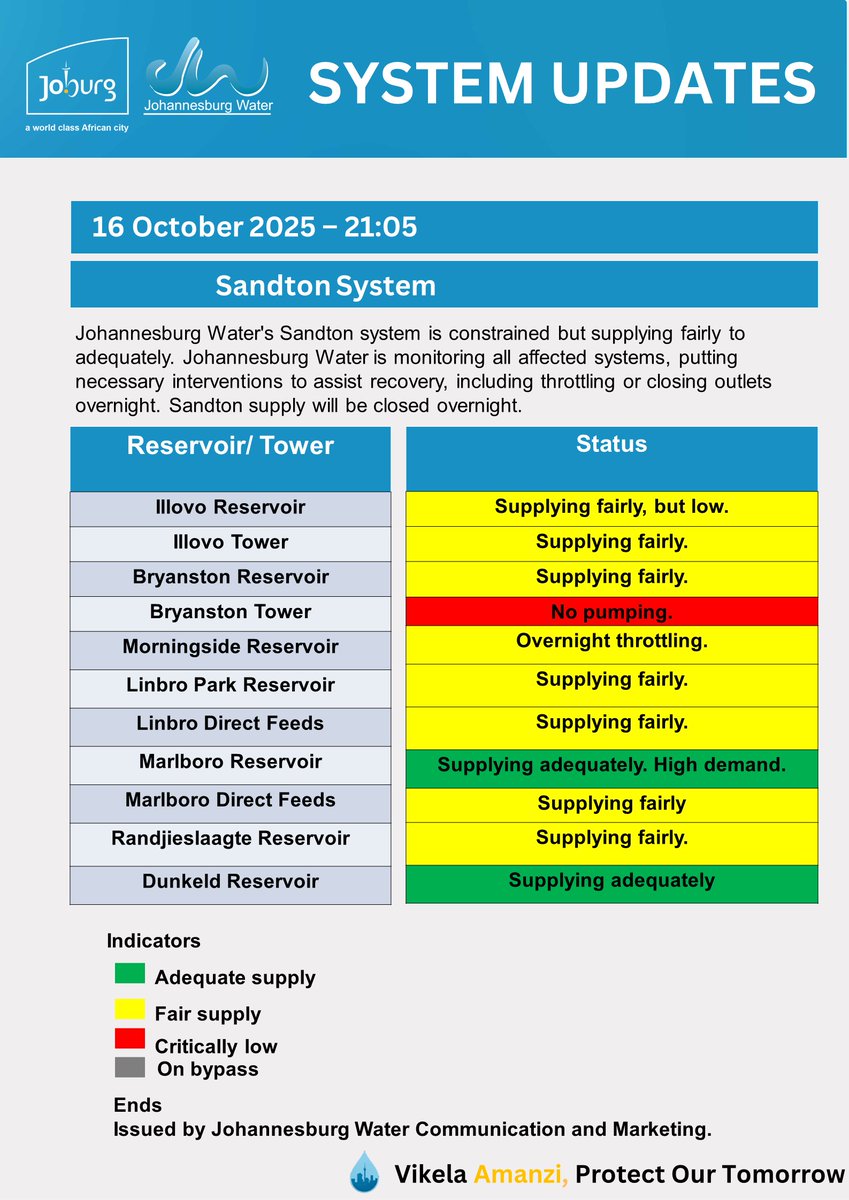 Johannesburg Water tweet media