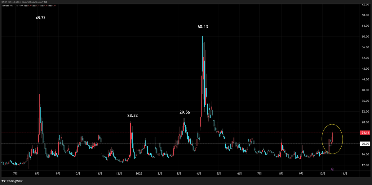 大橋ひろこ on X: 