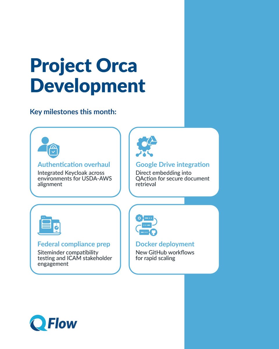qflowsystems's tweet image. Big leaps this month at QFlow: Keycloak authentication live across USDA-AWS, Google Drive now embedded for secure QAction retrieval, federal compliance checks underway, and Docker-driven scaling in motion! PDF-to-TIFF and QScan upgrades in test—Orca UI is just over the horizon.