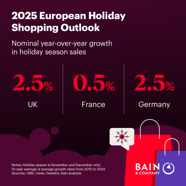 2025 European Holiday Shopping Outlook bit.ly/4hja1oi