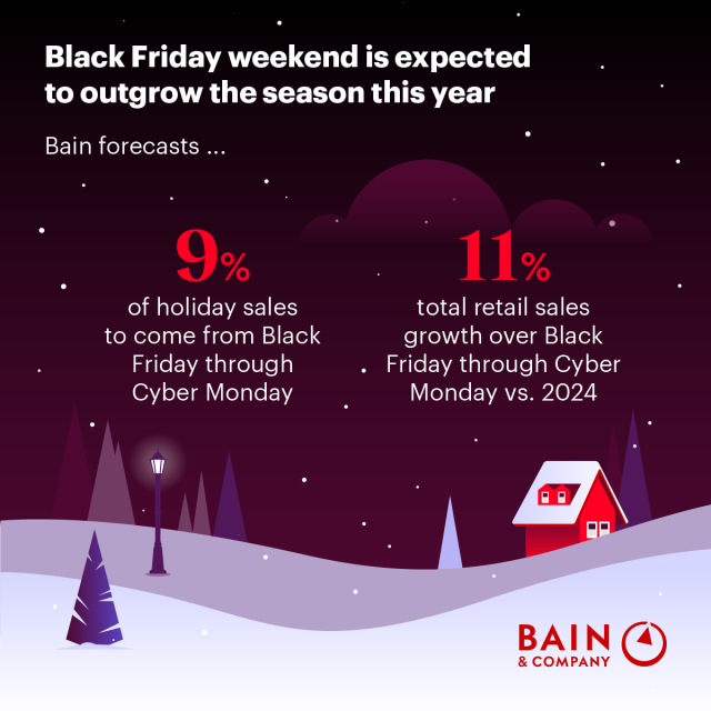 Black Friday 2025 Sales Forecast bit.ly/4nNzR6e