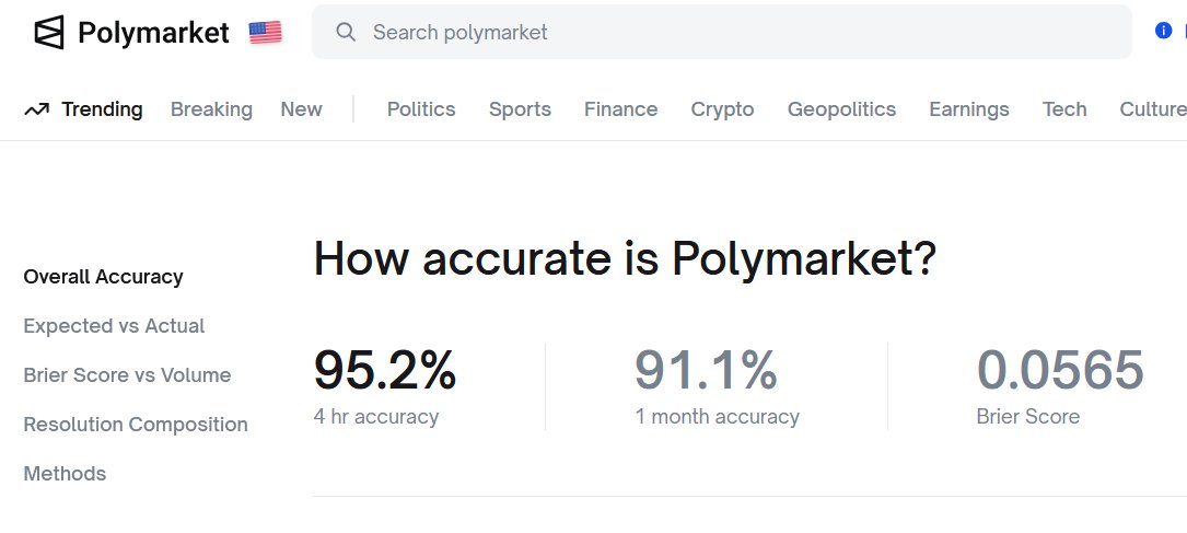 Velori AI (Prediction Markets AI Telegram Bot) tweet media