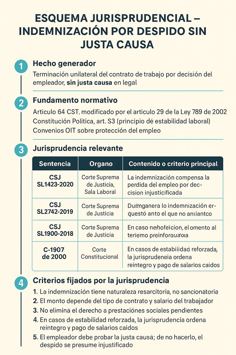 Actualizaciones Juridicas de Colombia tweet media