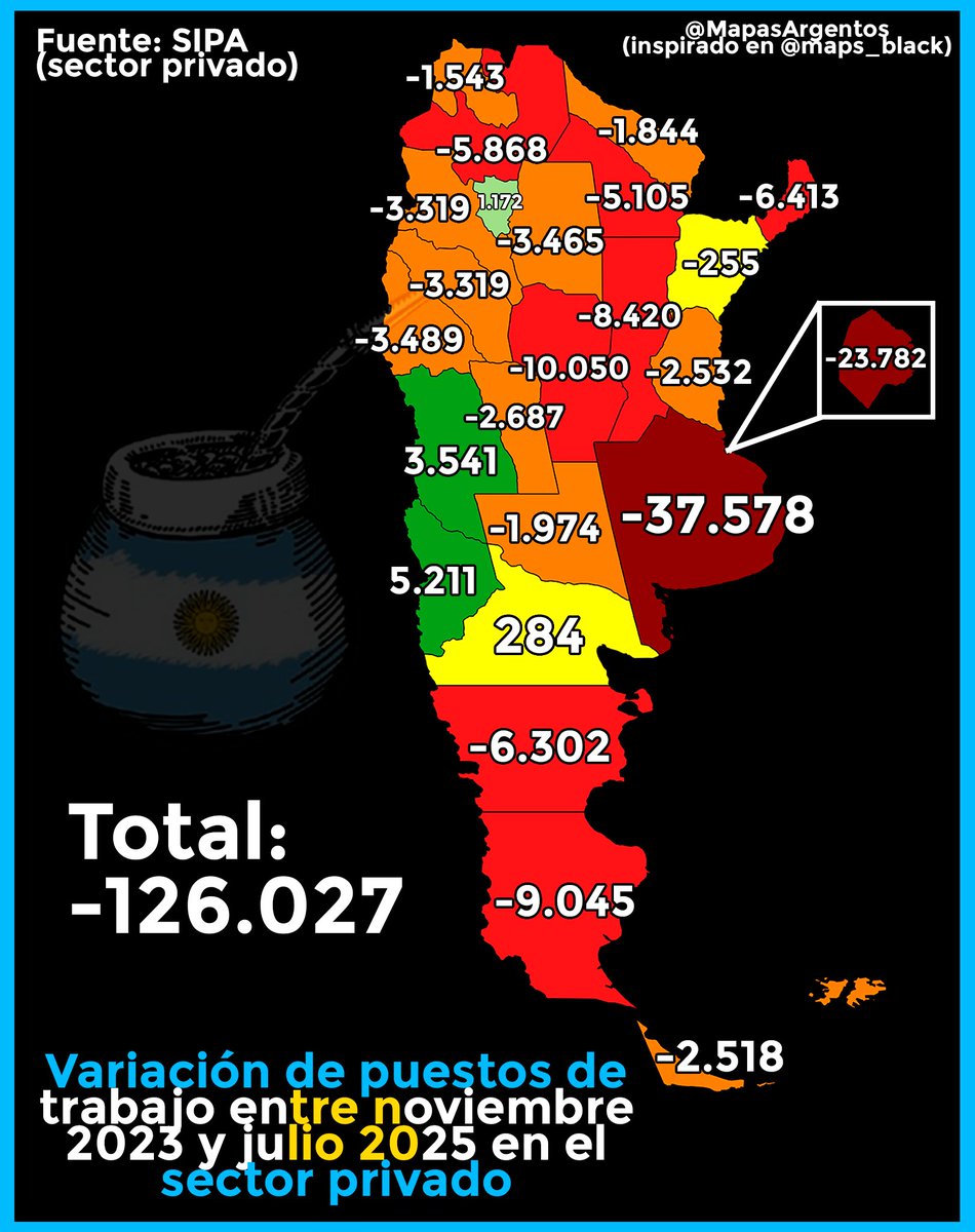 Variación de puestos de trabajo entre noviembre 2023 y julio 2025 en el sector privado en cada provincia (no incluye empleos perdidos en el sector público)