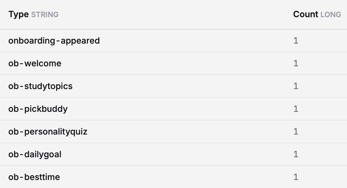 FloWritesCode's tweet image. Through Noko's latest update, I've also added onboarding analytics with @Telemetry_Deck 
I've seen quite a few anonymous accounts in my Firebase console, meaning that they didnt complete onboarding. With these new analytics, I want to understand where they drop off, so I can…
