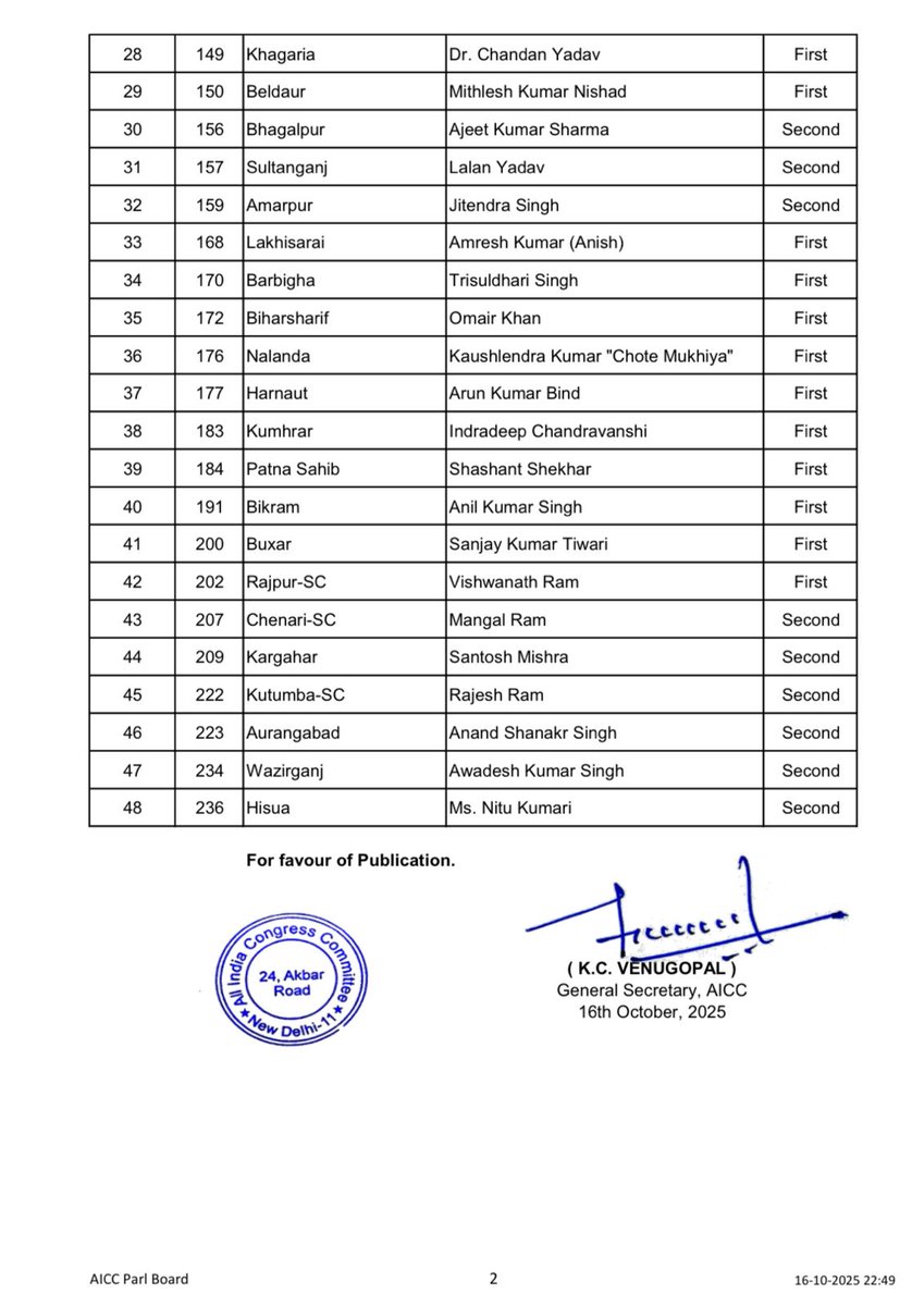 बिहार विधानसभा चुनाव मे बछवाड़ा विधानसभा से <a href="/IYCBihar/">Bihar Youth Congress</a> के युवा अध्यक्ष भाई <a href="/GaribShiv/">Shiv Prakash Garib Das</a> को प्रत्याशी बनाए जाने पर हार्दिक बधाई एंव शुभकामनाएँ ।।

#BiharElection2025 #BiharPolitics 

<a href="/kcvenugopalmp/">K C Venugopal</a> <a href="/rajeshkrinc/">Rajesh Ram</a> <a href="/Allavaru/">Krishna Allavaru</a> <a href="/UdayBhanuIYC/">Uday Bhanu Chib</a> <a href="/ajaymaken/">Ajay Maken</a>