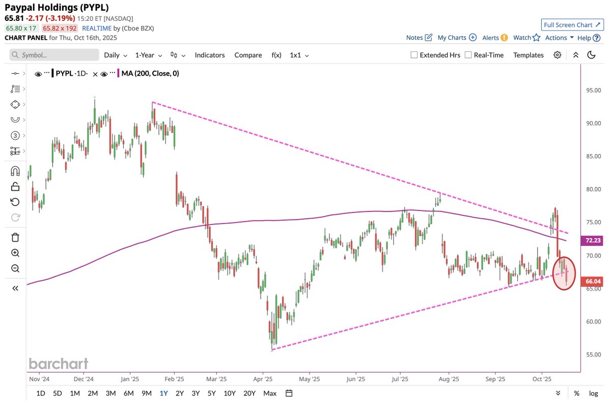 Barchart tweet media