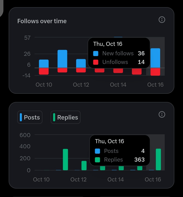techwithdavid's tweet image. GN CT,
can I get a GN back?
lots of checkers today but wasn't eligible
but I believe I'll be eligible for bitdealer
@bitdealernet is an asset-backed meme launchpad where every token is tied to real iGaming games
by the way, Goat rollup snapshot has been taken already and now…