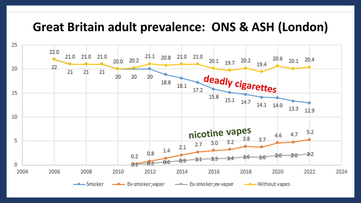 ChaunceyGardner's tweet photo. I graph data from official @CDCgov reports (because, for some reason, they don't).  I also share graphs from official govt sources in other countries.  If you doubt the data, you are an evidence-denier, like an anti-vaxxer or a climate change denier.  Or a flat-Earther. https://t.co/rcjKKPROb3