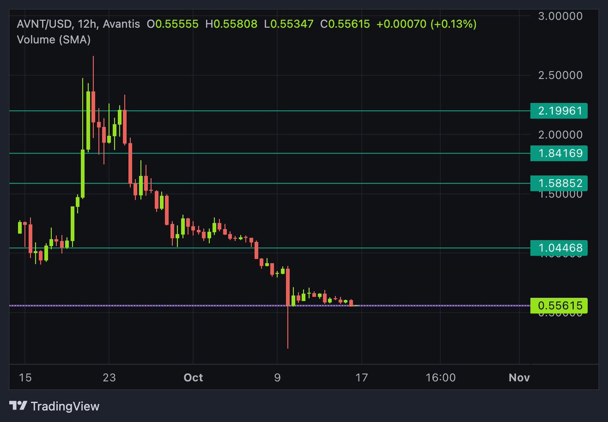 Nomad Traders 🥷🏼 📈 tweet media