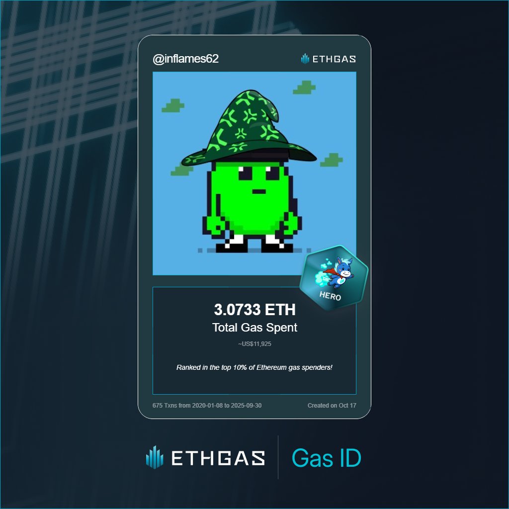 inflames62's tweet photo. Leveled up in the Great Gas Reckoning with ETHGas! 💪

Hero Jack status: 3.0733 ETH gas spent, 2000 Beans earned—supporting the Gasless Future!

Claim your Gas ID at https://t.co/QDJVy0qRQt https://t.co/zFEQzLEUiI