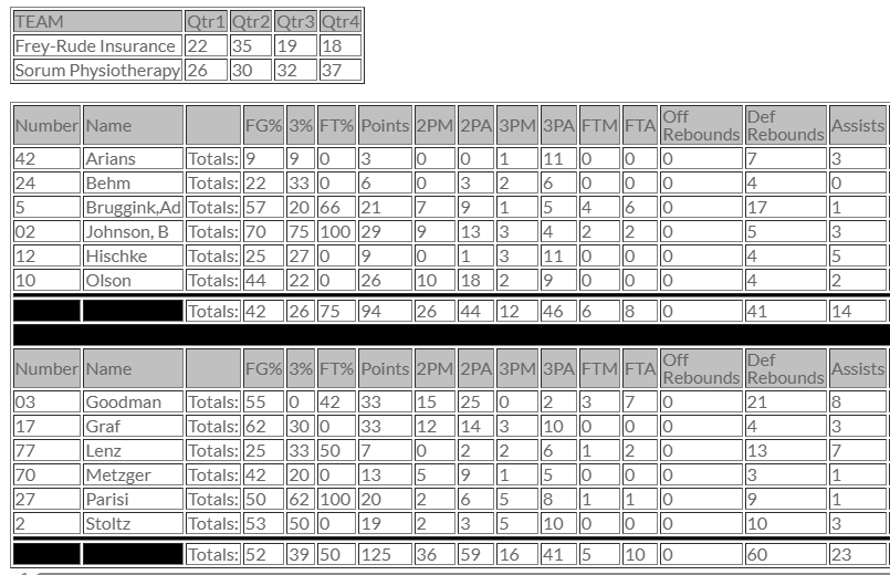Closed Gyms tweet media