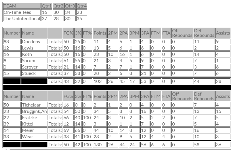 Closed Gyms tweet media